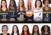 WNBA全明星分队:克拉克约内斯库同队 主教练被交易
